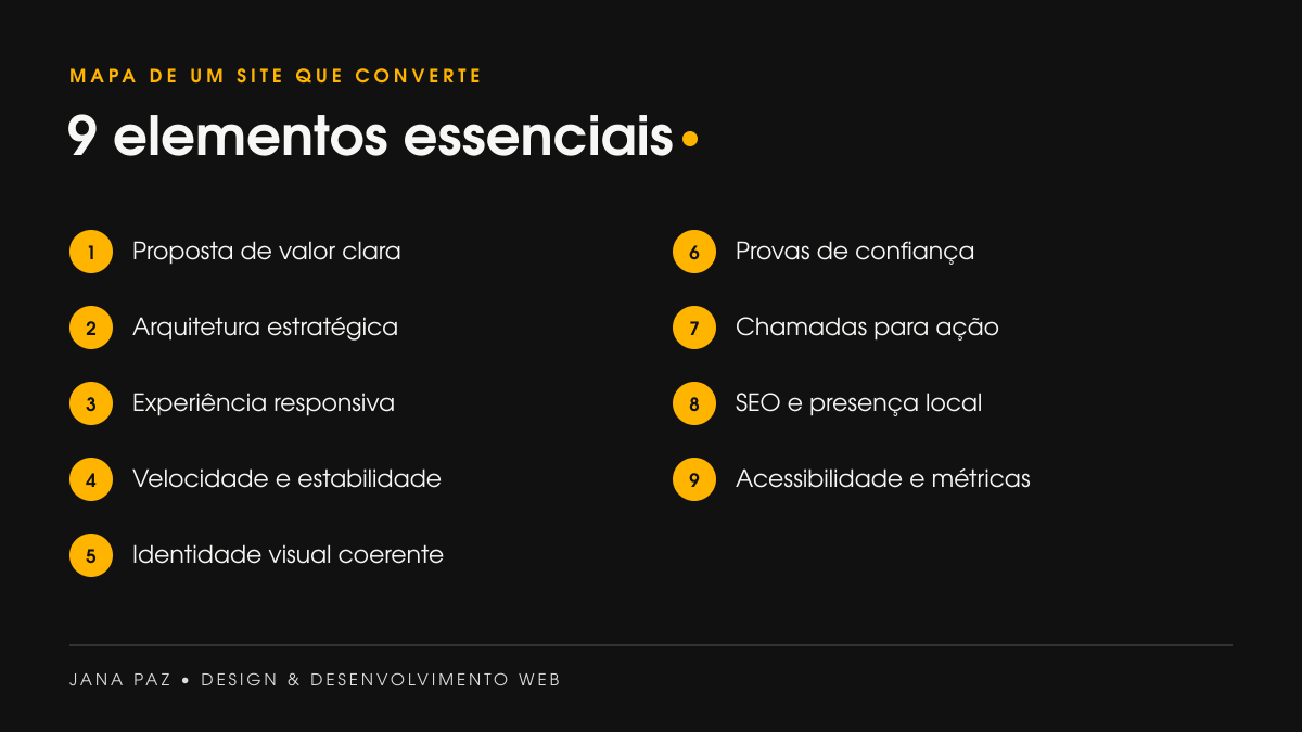Infográfico com os nove elementos essenciais de um site profissional